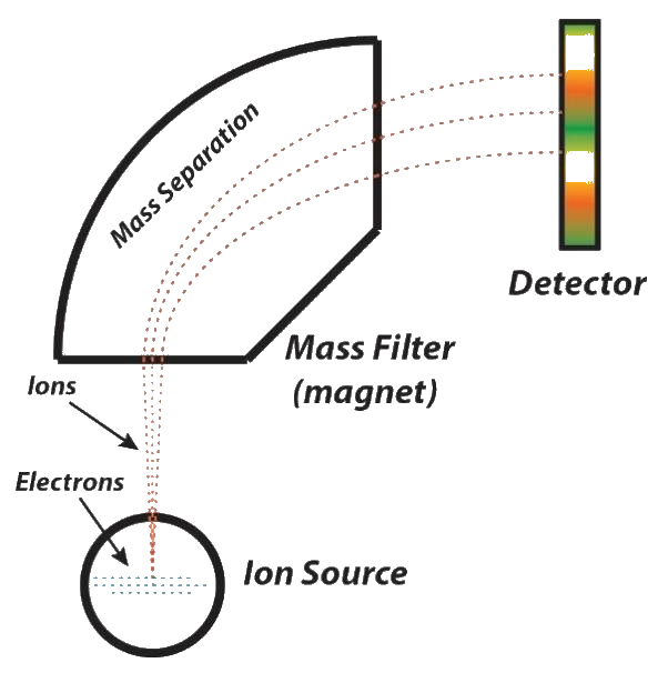 ADST - Công Ty Cổ Phần Công Nghệ An Đông